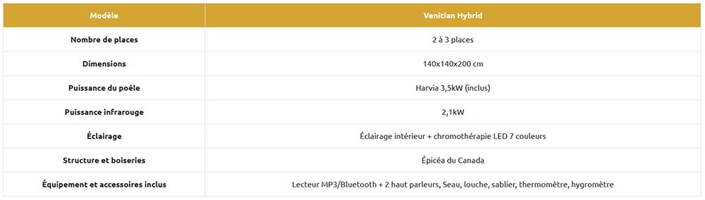 Caractéristiques du sauna Venetian Hybrid