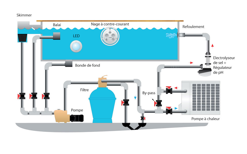 schéma pompe filtration piscine