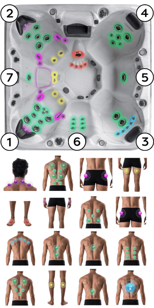 configuration spa glencoe 7 places